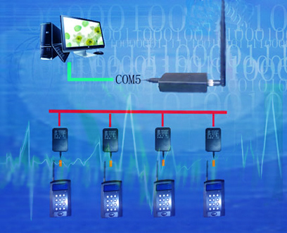 无线通讯433MHz读卡器ID联网实时系统